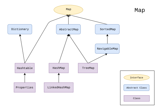 Java Collections Maps