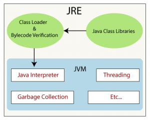 Read more about the article Exploring the Runtime Class in Java