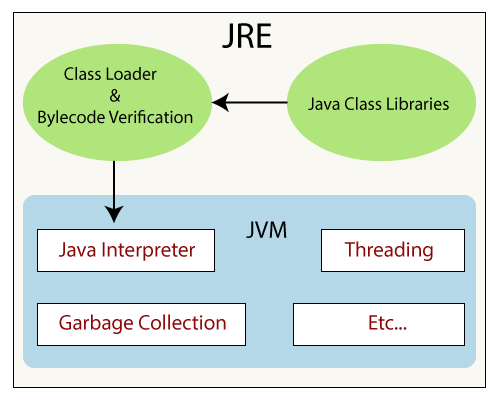 You are currently viewing Exploring the Runtime Class in Java