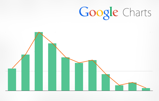 You are currently viewing Beginner’s Guide: Learn Google Charts with Code Examples